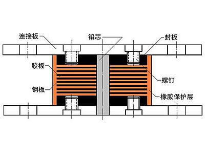 仁化县抗震支座施工-普通板式橡胶支座厂家